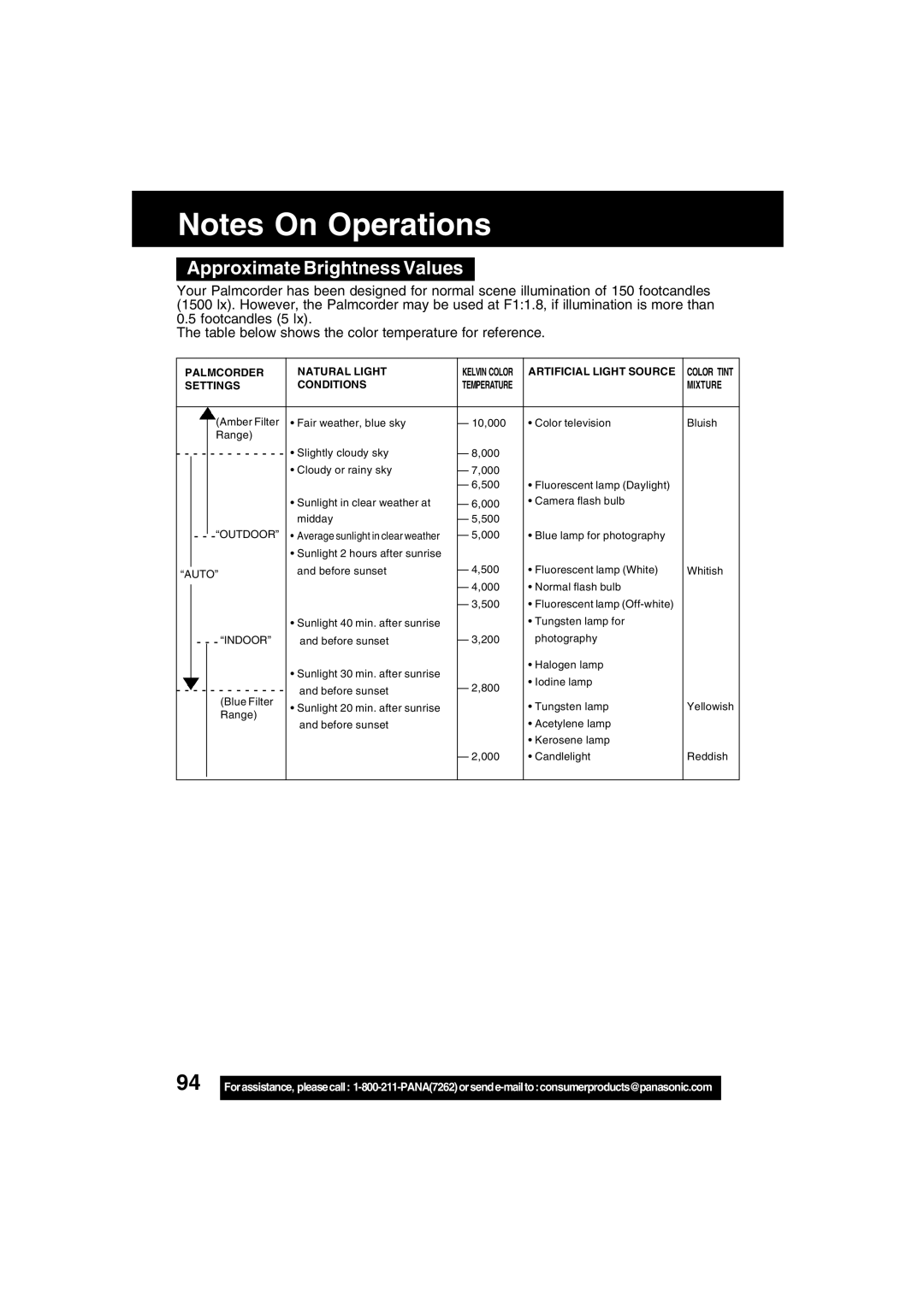 Panasonic PV-DV73 operating instructions Approximate Brightness Values, Mixture 