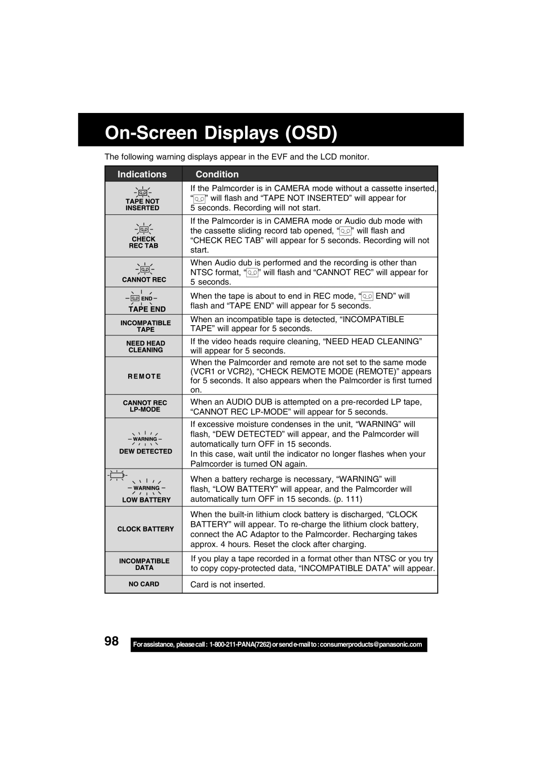 Panasonic PV-DV73 operating instructions On-Screen Displays OSD, Indications Condition 