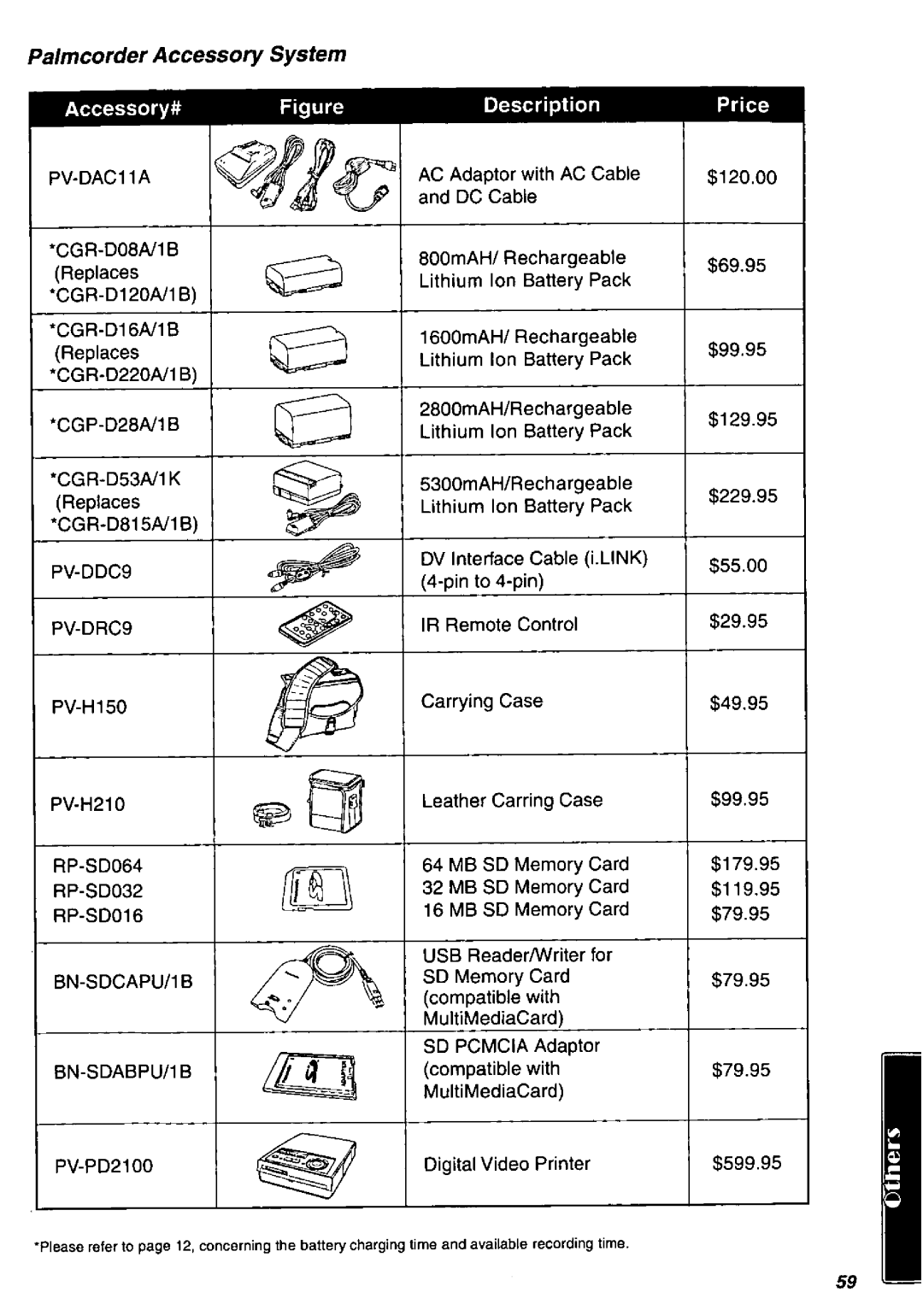 Panasonic PV-DV901, PV-DV851 manual 