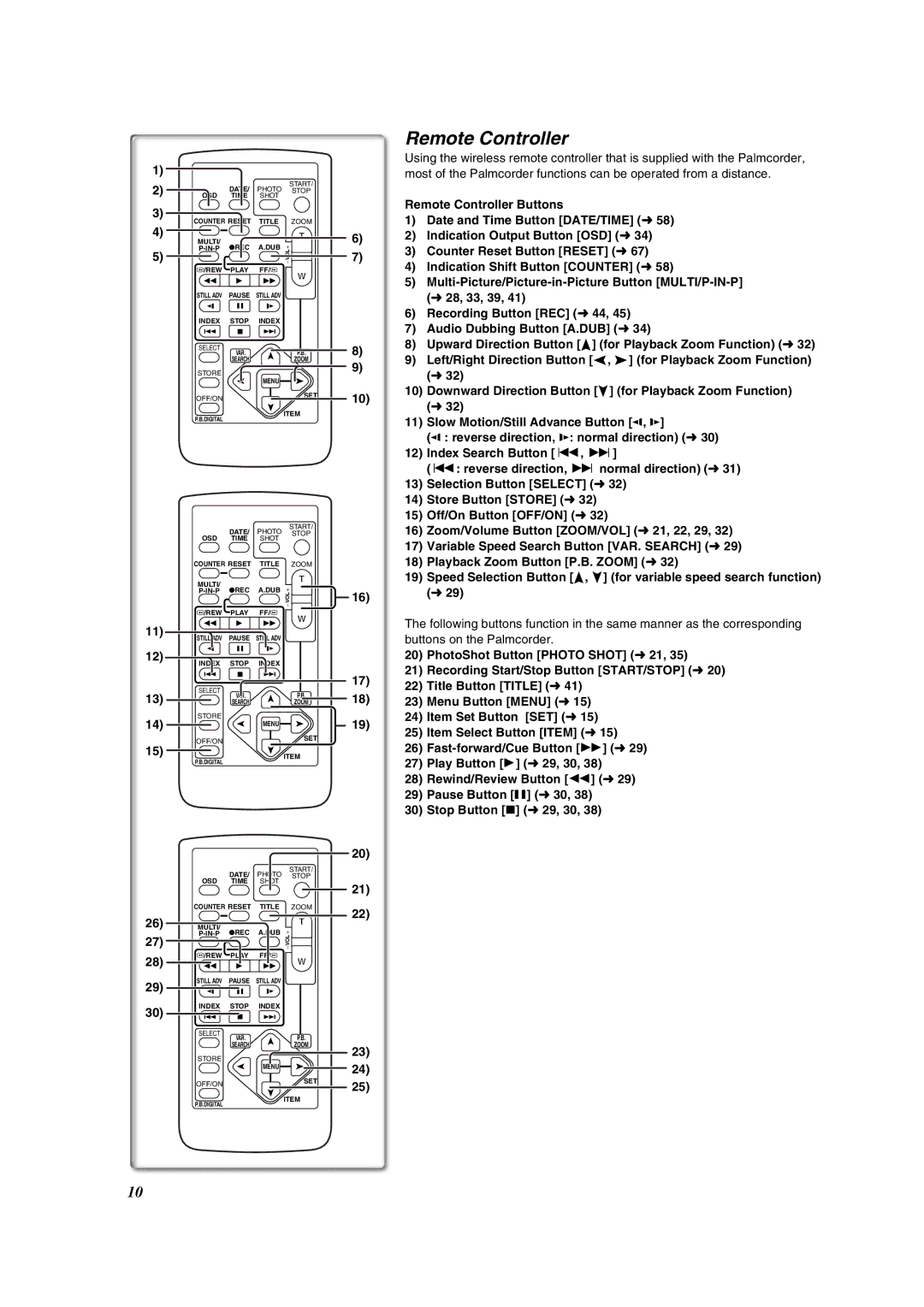 Panasonic PV-DV852 operating instructions Remote Controller 