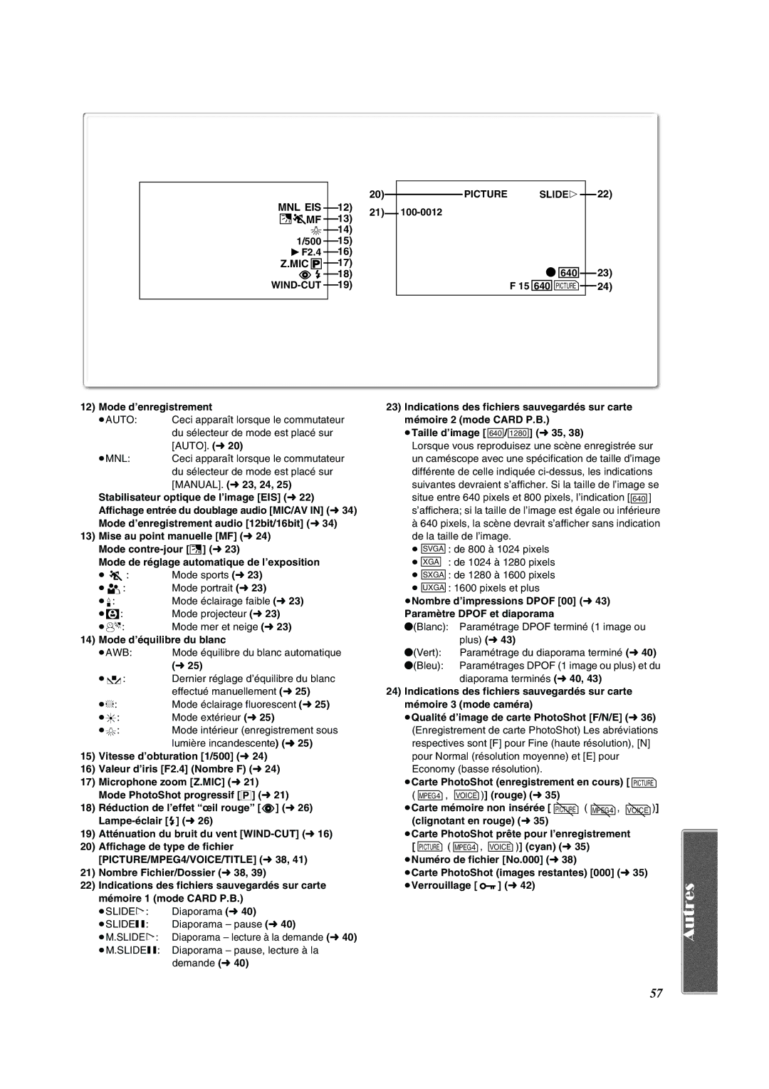 Panasonic PV-DV852 Mode d’enregistrement, MANUAL. l23, 24, Mode d’équilibre du blanc, L25, Voice rouge l35 