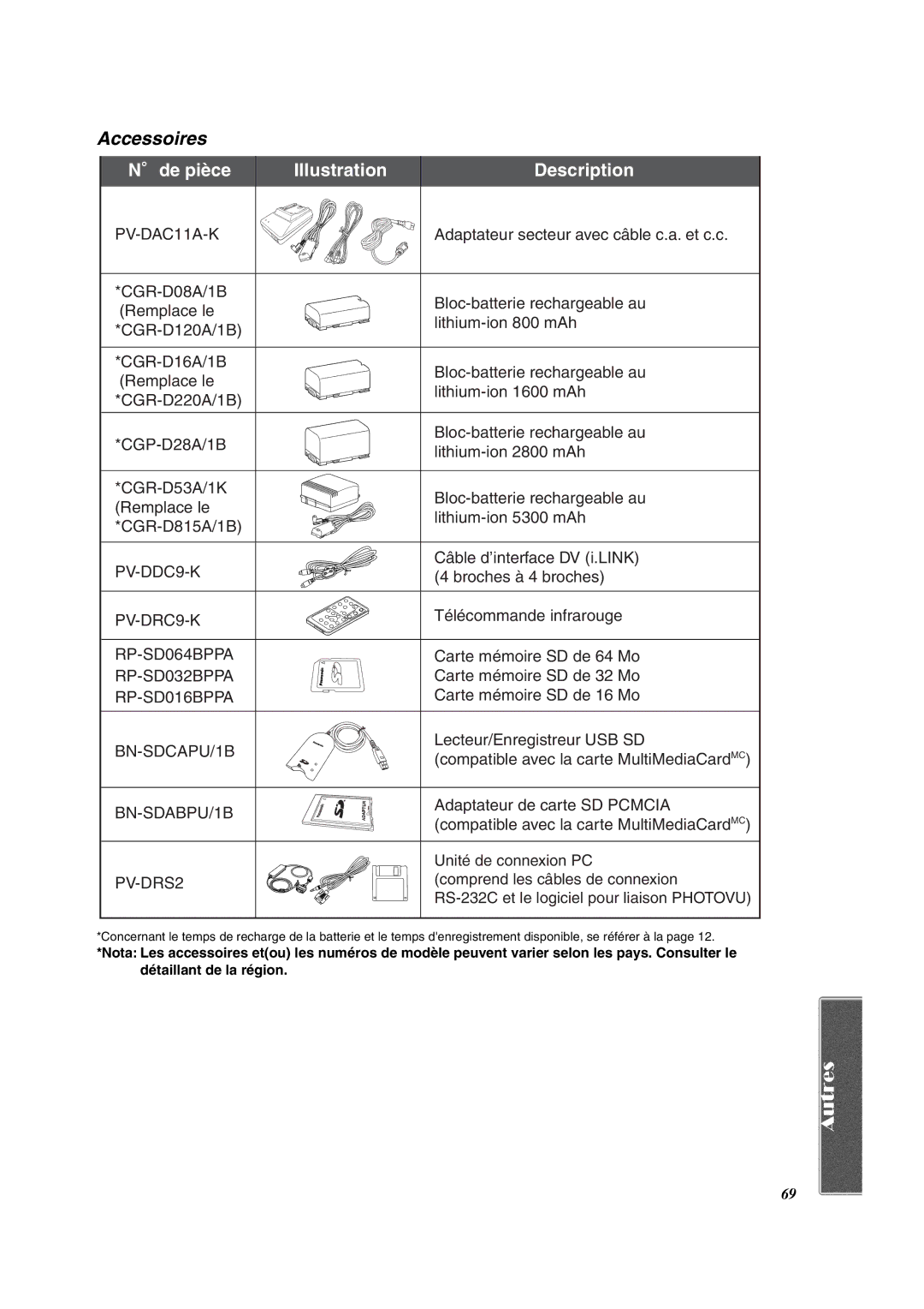 Panasonic PV-DV852 operating instructions Accessoires, De pièce Illustration Description 