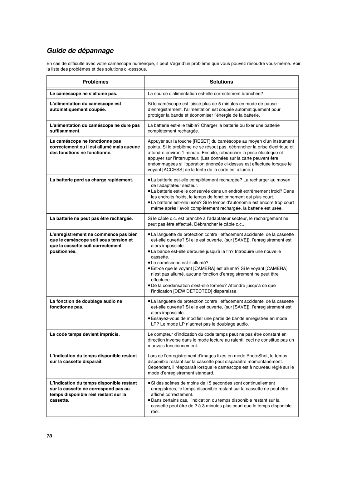 Panasonic PV-DV852 operating instructions Guide de dépannage, Problèmes Solutions 