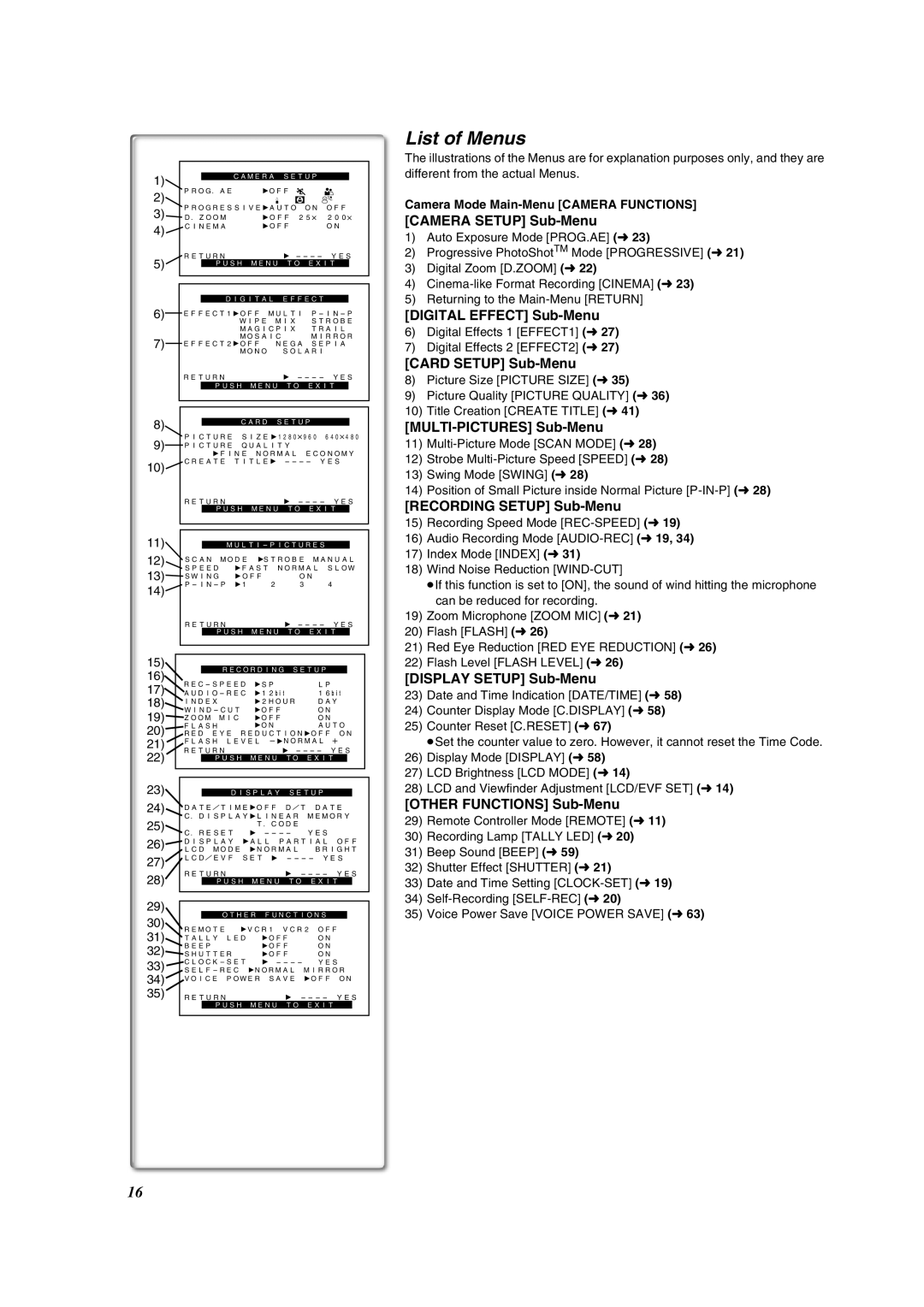 Panasonic PV-DV852 operating instructions List of Menus 