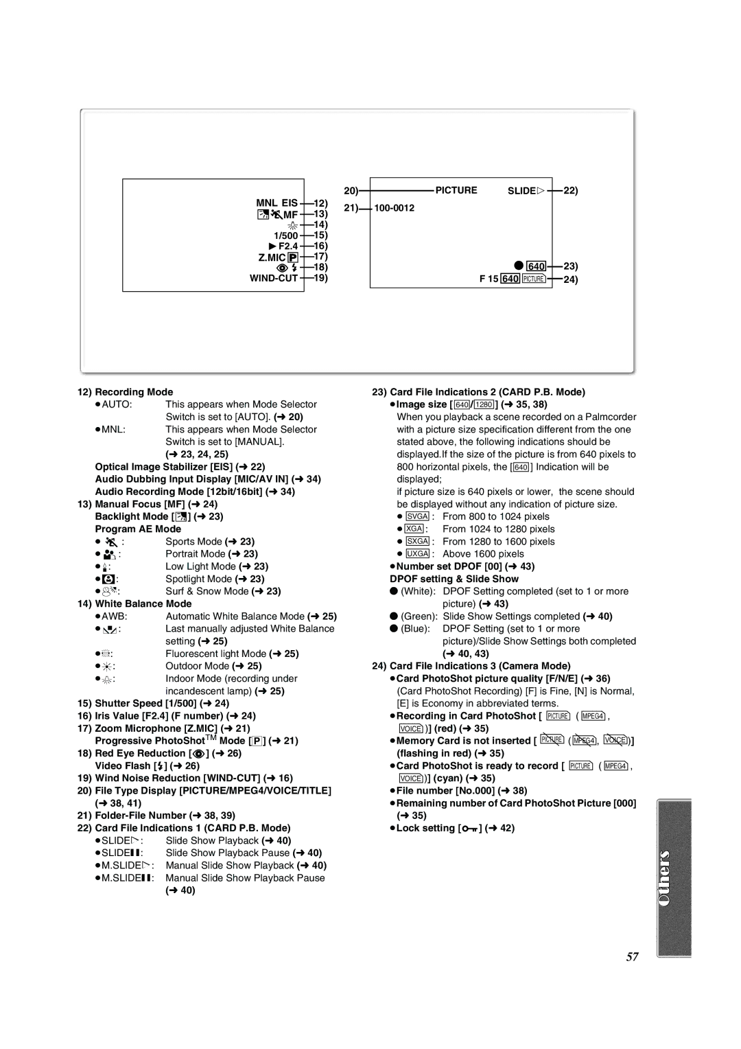 Panasonic PV-DV852 Mnl Eis ª Mf, Mic, Recording Mode Card File Indications 2 Card P.B. Mode, Slide Show Playback l40 