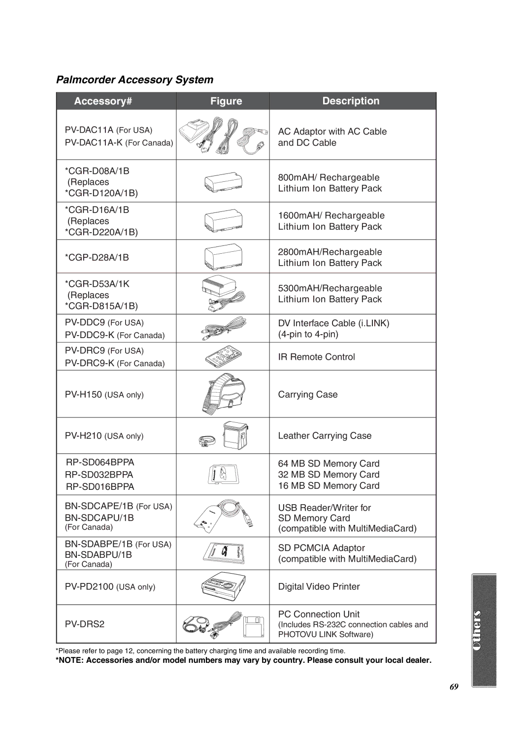 Panasonic PV-DV852 operating instructions Palmcorder Accessory System, Includes RS-232C connection cables 