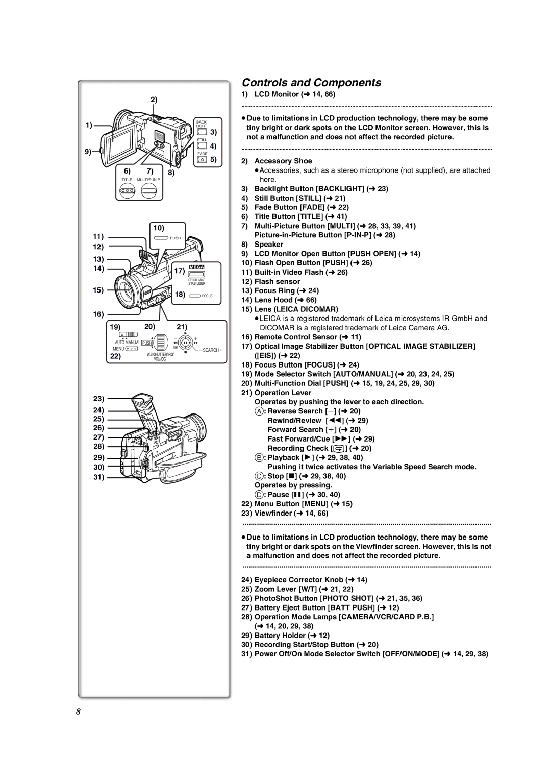 Panasonic PV-DV852 operating instructions Controls and Components 