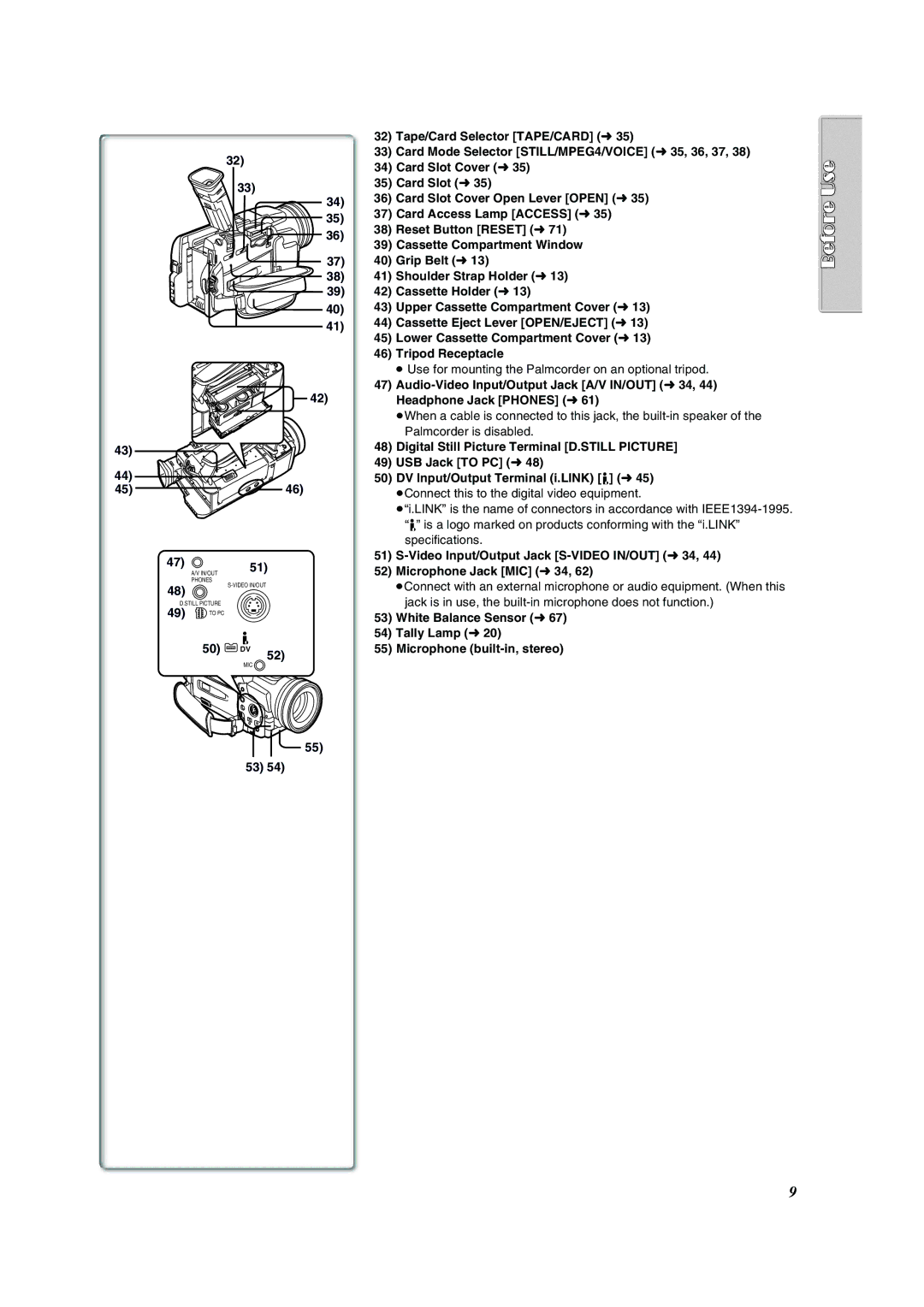 Panasonic PV-DV852 Tape/Card Selector TAPE/CARD l35, Card Slot Cover l35, Card Slot l35, Card Access Lamp Access l35 