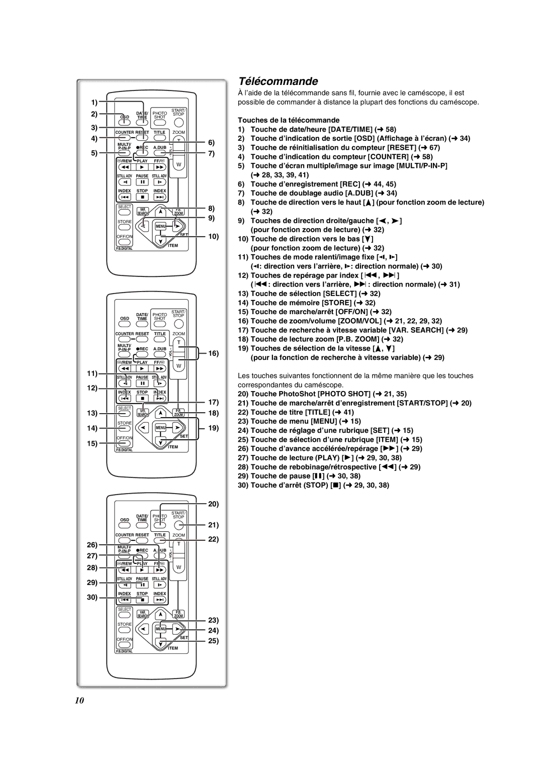 Panasonic PV-DV852 operating instructions Télécommande 