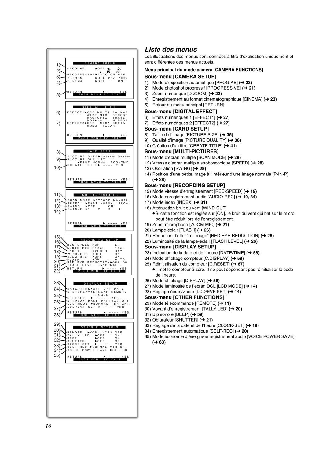 Panasonic PV-DV852 operating instructions Liste des menus 