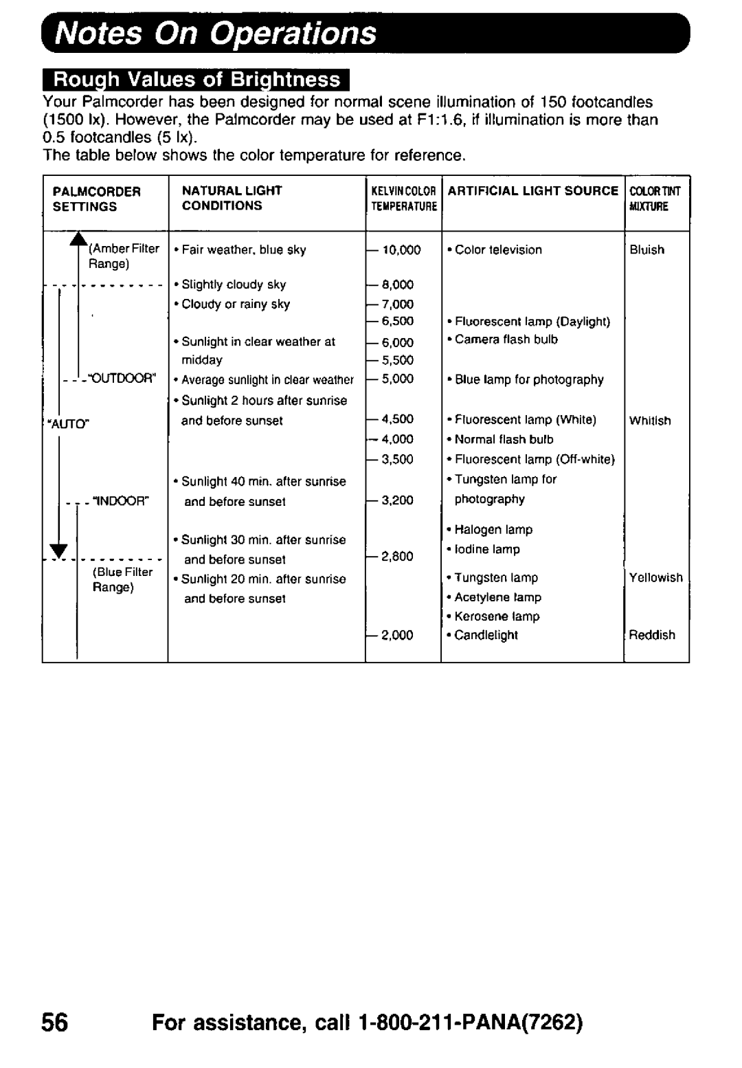 Panasonic PV-DV900 manual 