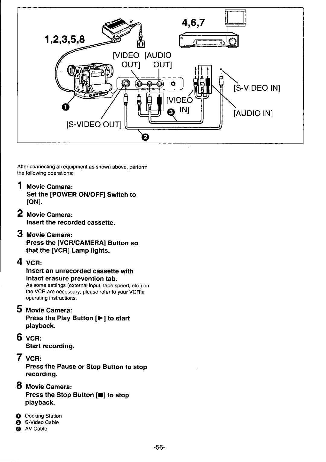 Panasonic PV-DV950 manual 