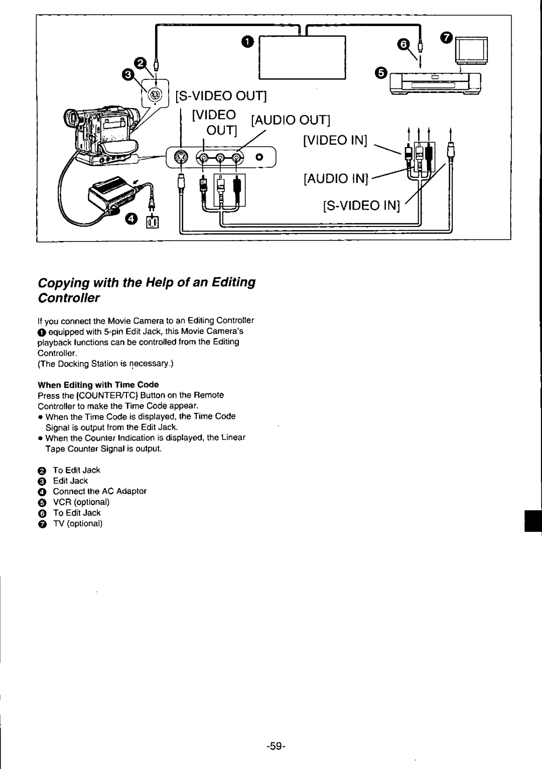 Panasonic PV-DV950 manual 