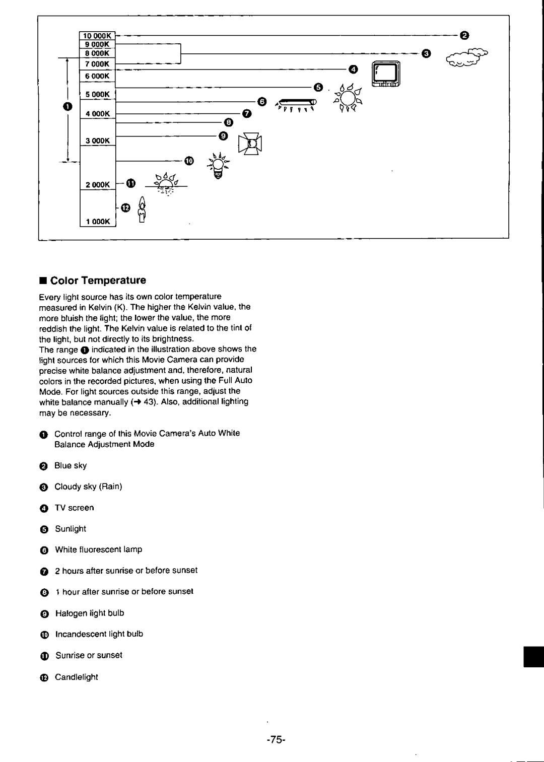 Panasonic PV-DV950 manual 