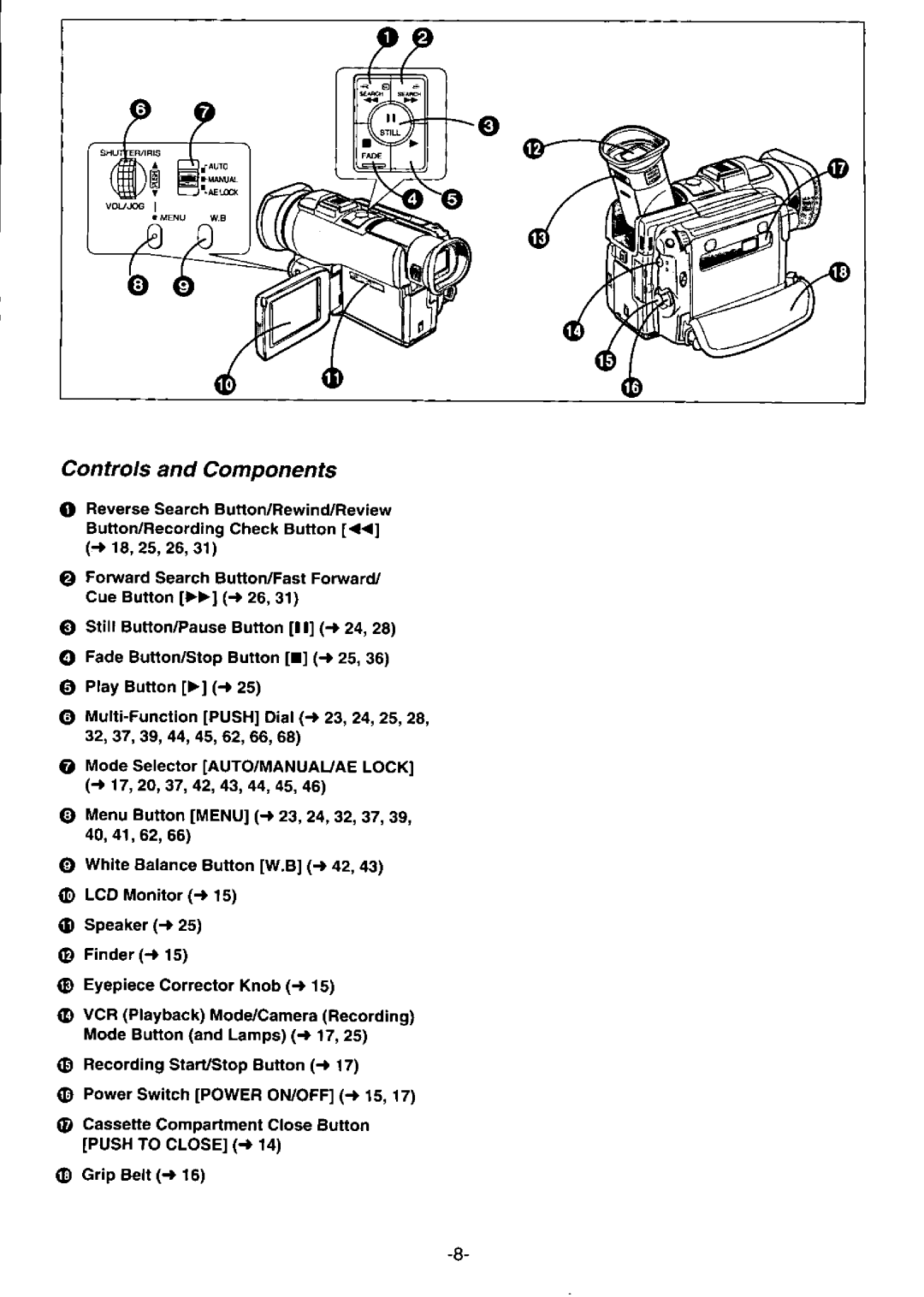 Panasonic PV-DV950 manual 