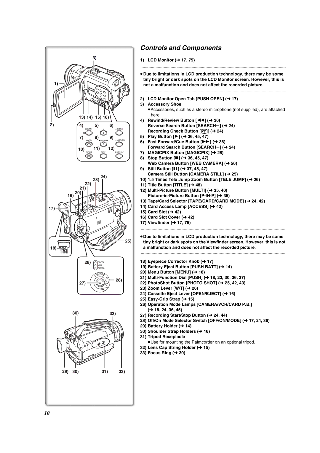 Panasonic PV-DV953 operating instructions Controls and Components 