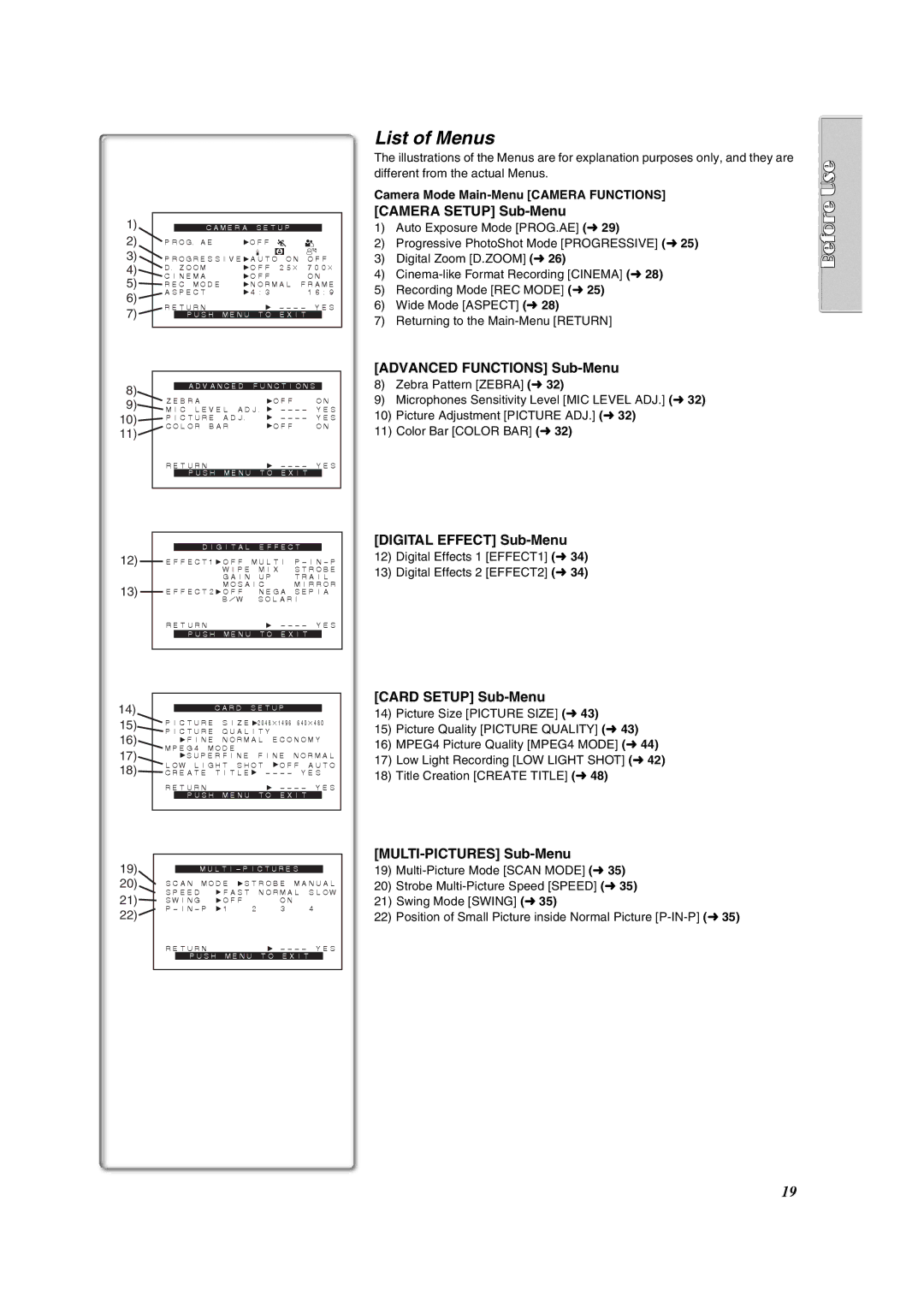 Panasonic PV-DV953 operating instructions List of Menus 