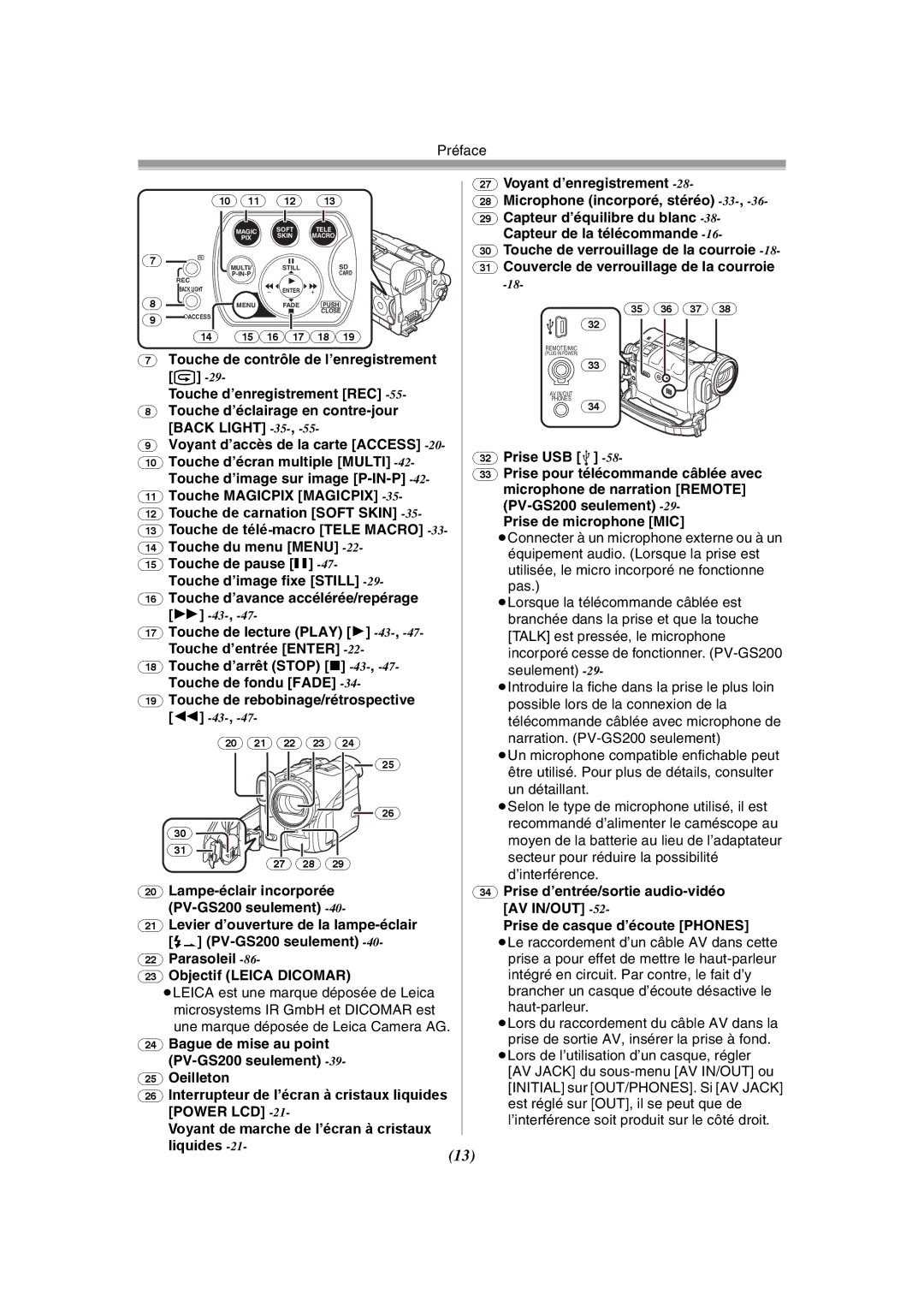 Panasonic PV-GS120 Voyant d’enregistrement, Capteur d’équilibre du blanc, Capteur de la télécommande, Un détaillant 