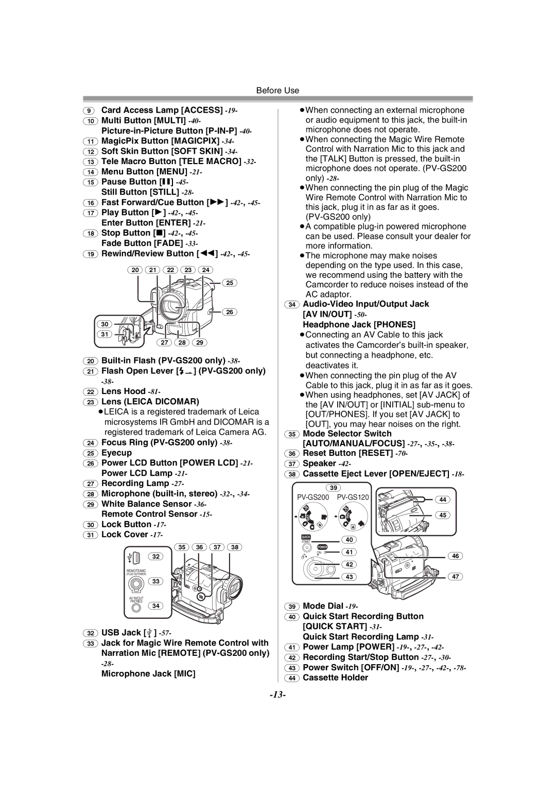 Panasonic PV-GS120 operating instructions Card Access Lamp Access, Lock Button Lock Cover, USB Jack, Microphone Jack MIC 