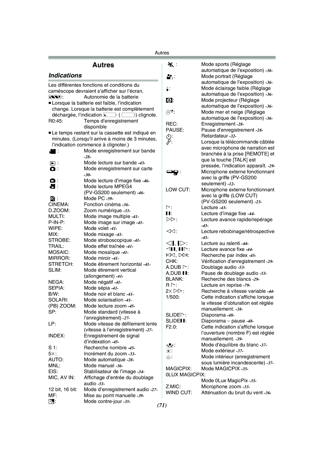 Panasonic PV-GS120 operating instructions Indications 