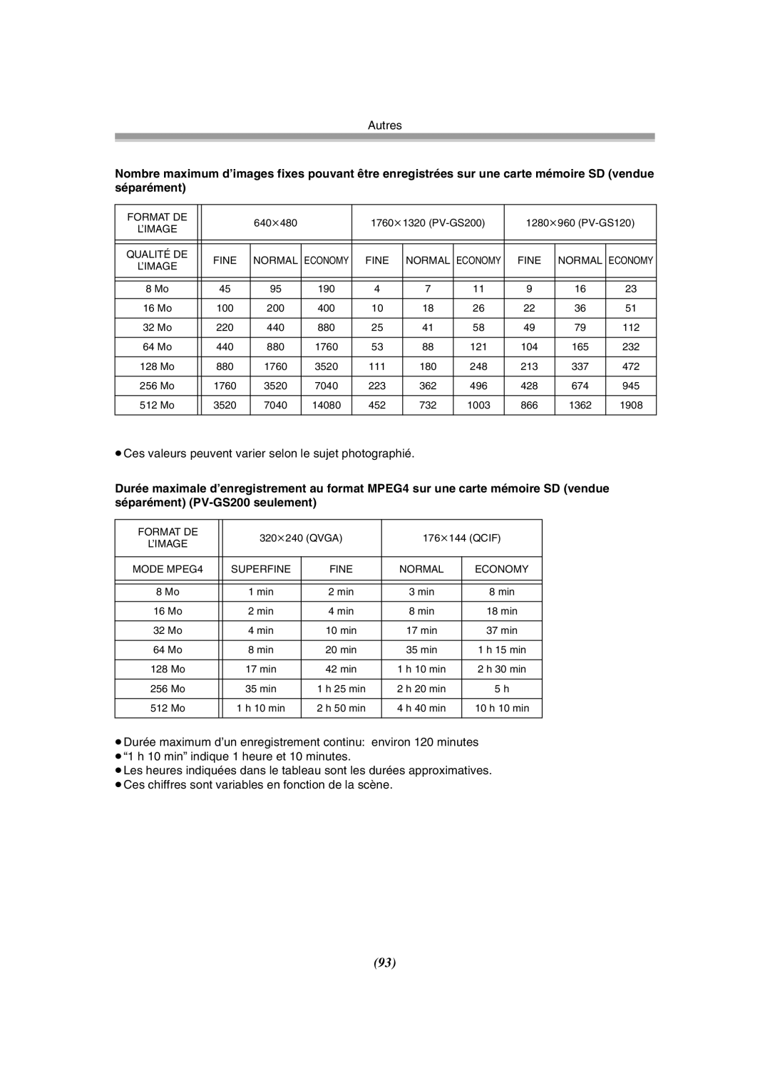 Panasonic PV-GS120 operating instructions ≥Ces valeurs peuvent varier selon le sujet photographié, ’Image 