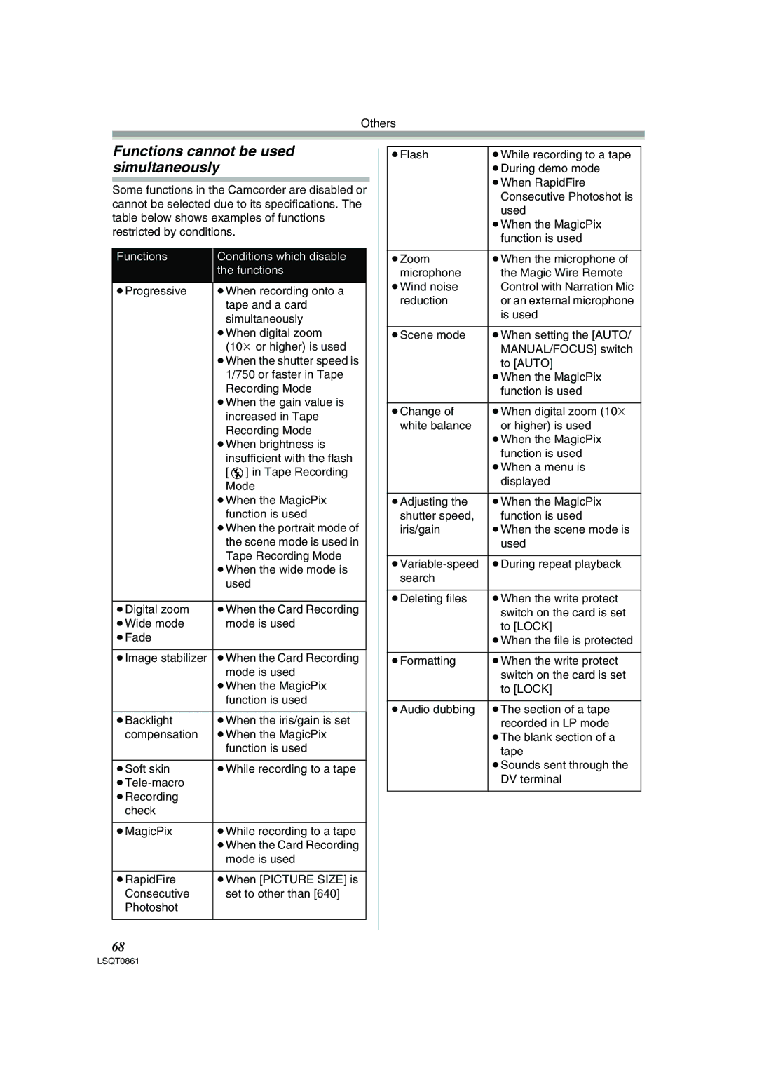 Panasonic PV-GS150 operating instructions Functions cannot be used simultaneously, Functions Conditions which disable 