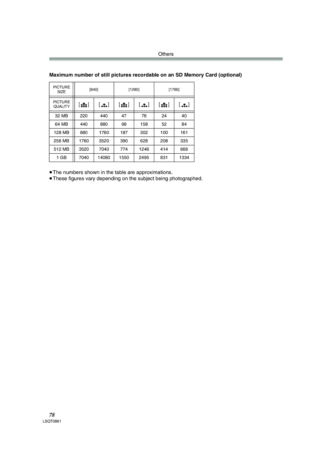 Panasonic PV-GS150 operating instructions Picture 