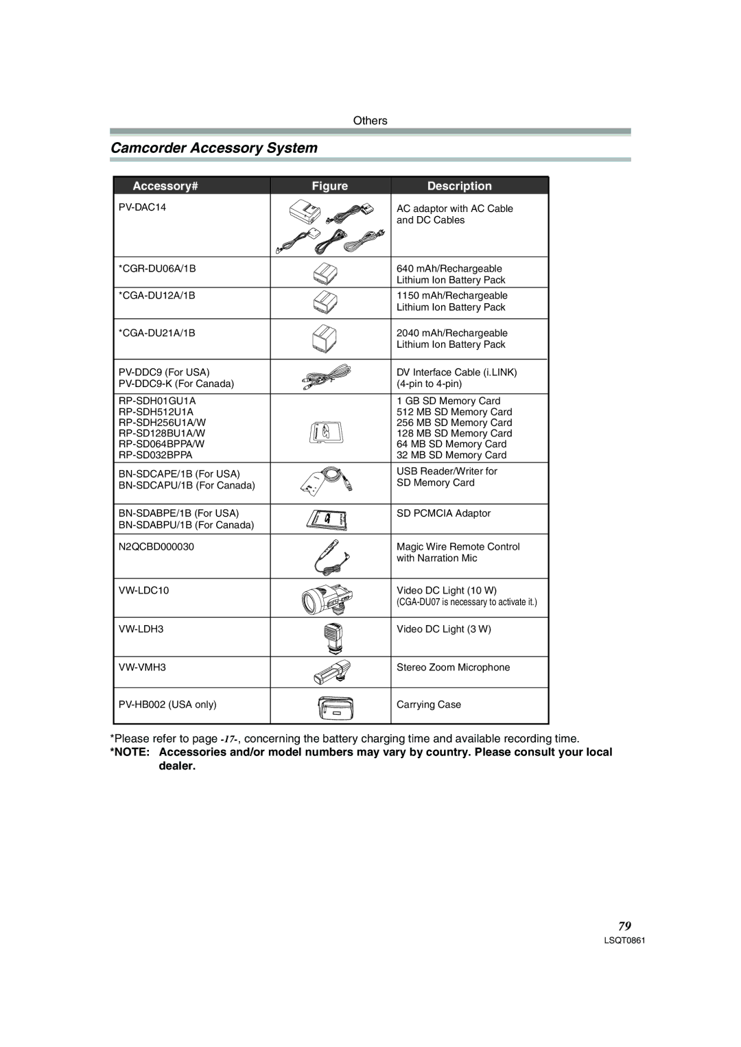 Panasonic PV-GS150 operating instructions Camcorder Accessory System, Accessory# Description 