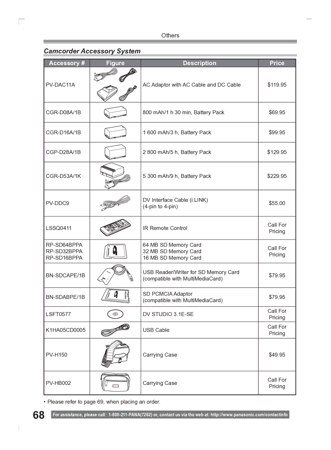 Panasonic PV-GS2 operating instructions Camcorder Accessory System, Accessory # Description 