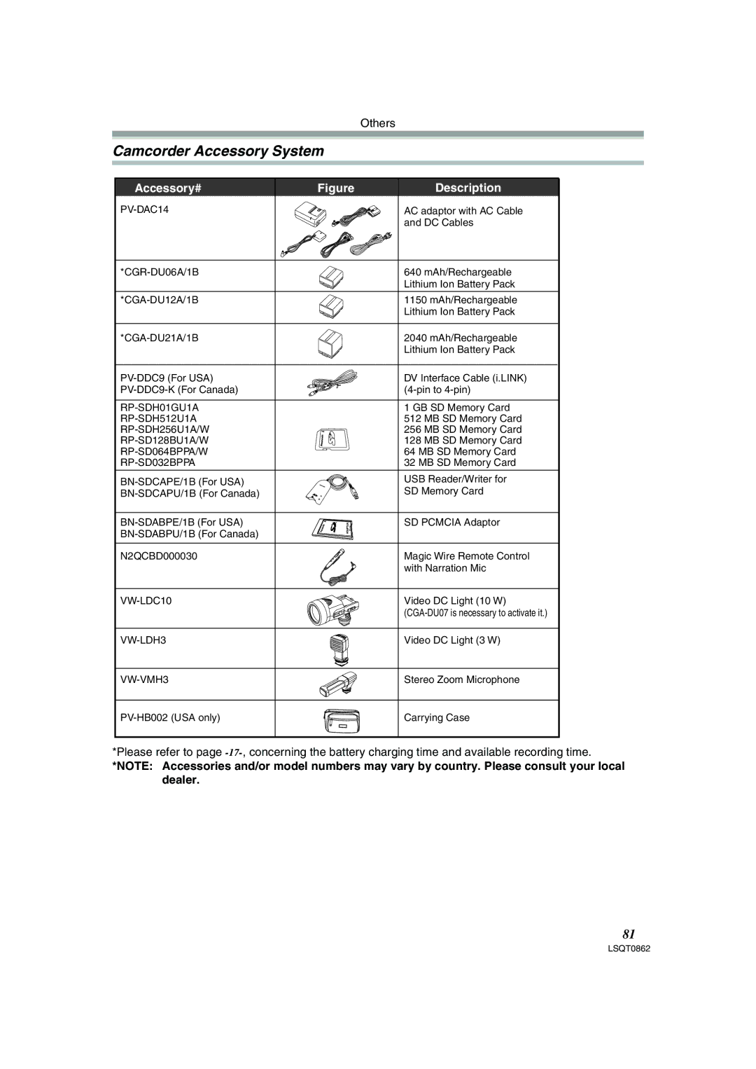 Panasonic PV-GS250 operating instructions Camcorder Accessory System, Accessory# Description 