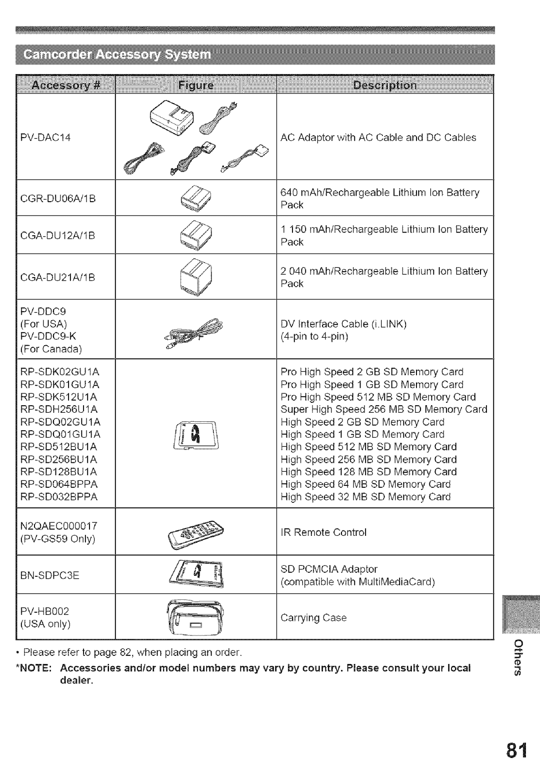 Panasonic PV-GS39, PV-GS29 operating instructions PV-DAC14 CGR-DU06A/1B, PV-DDC9-K, BN-SDPC3E 