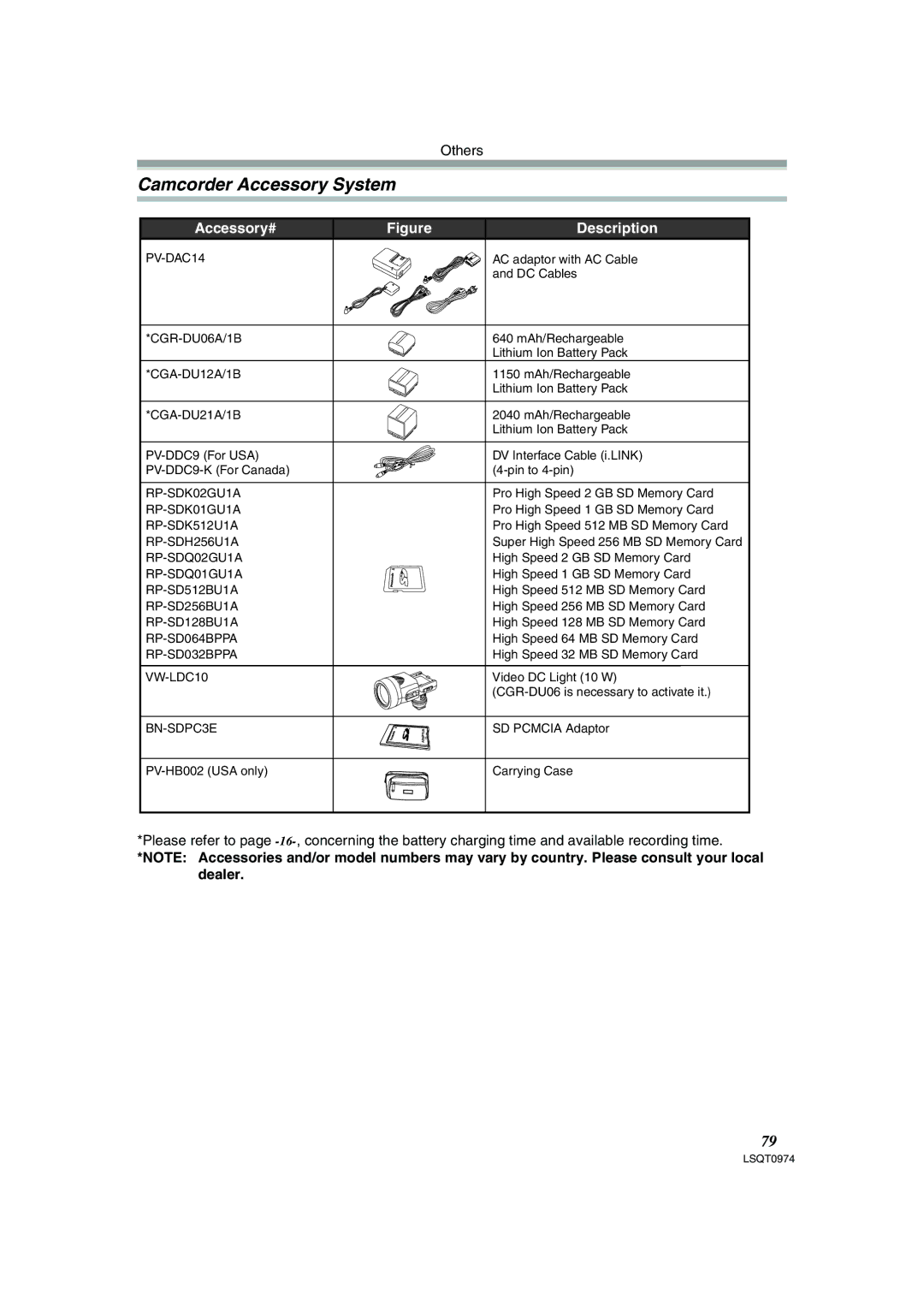 Panasonic PV-GS300 operating instructions Camcorder Accessory System, Accessory# Description 