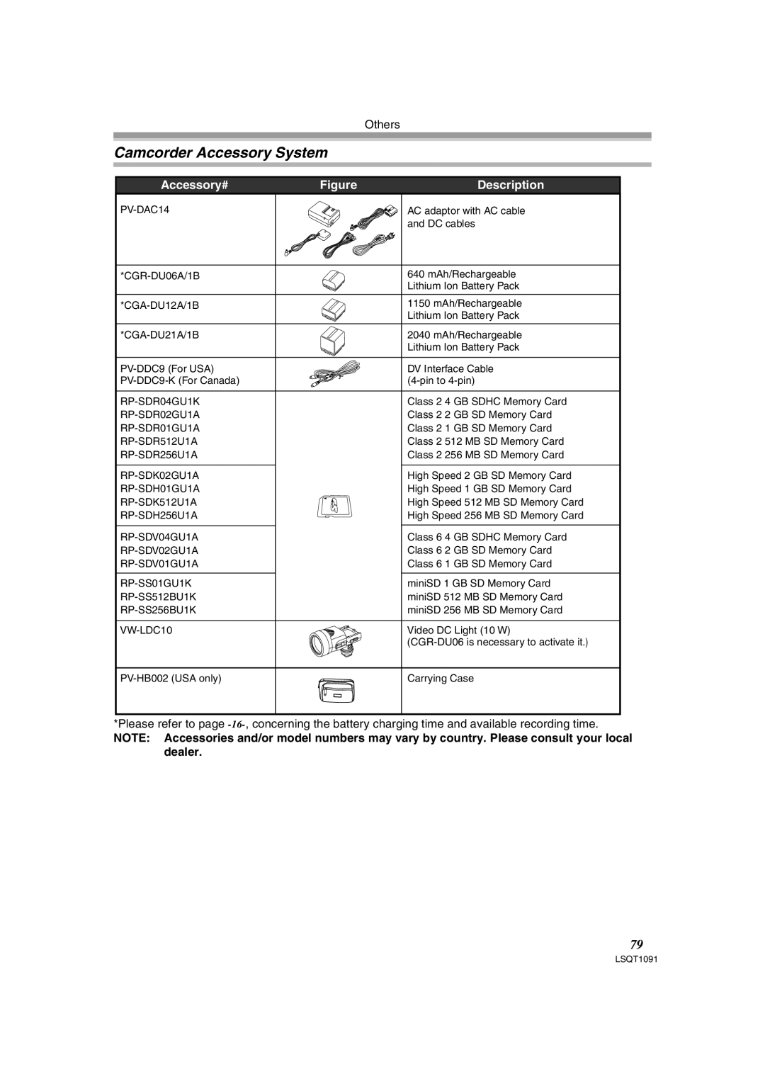 Panasonic PV-GS320 operating instructions Camcorder Accessory System, Accessory# Description 