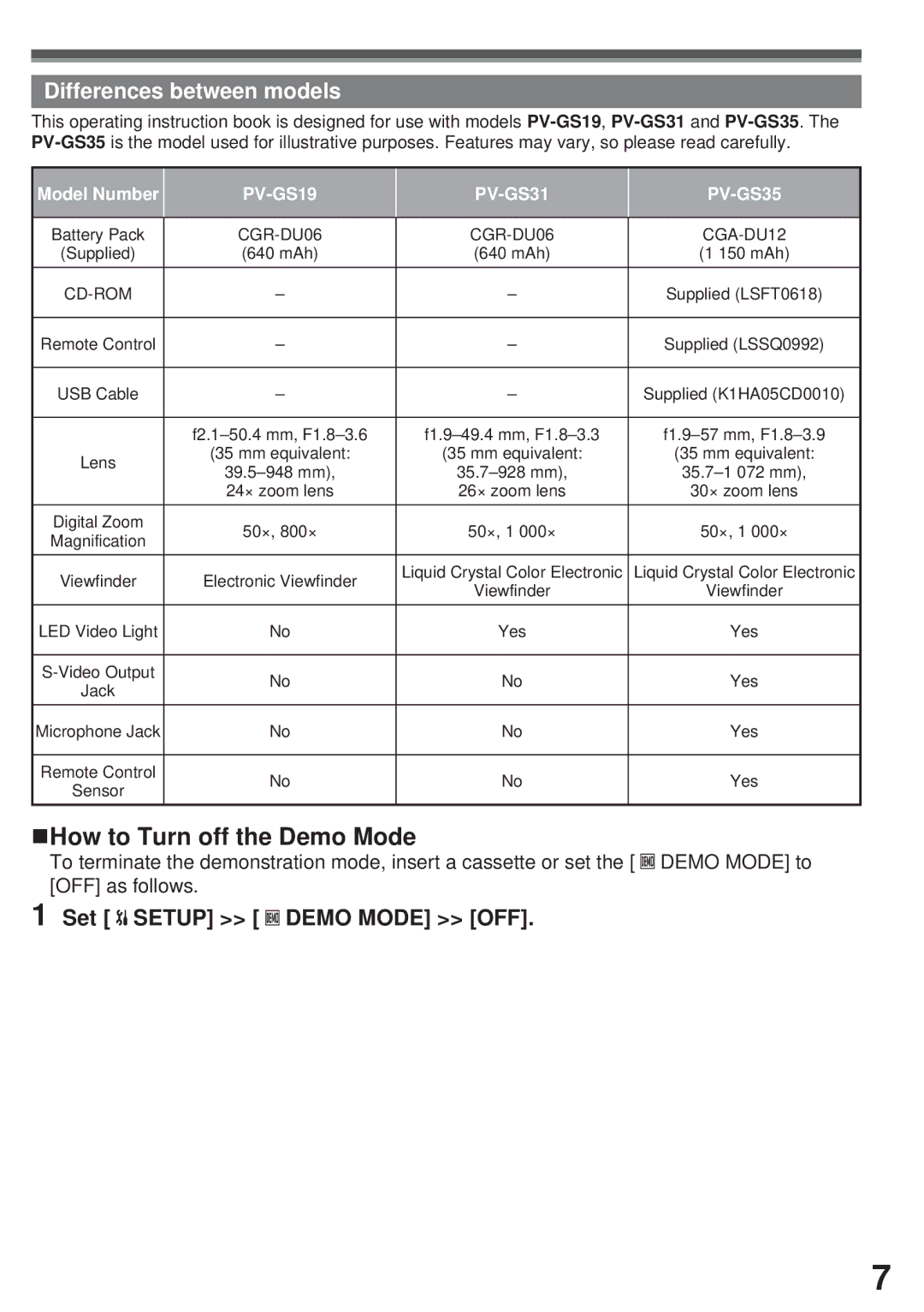 Panasonic PV-GS19, PV-GS35, PV-GS31 operating instructions Differences between models, Battery Pack, Yes, Jack 