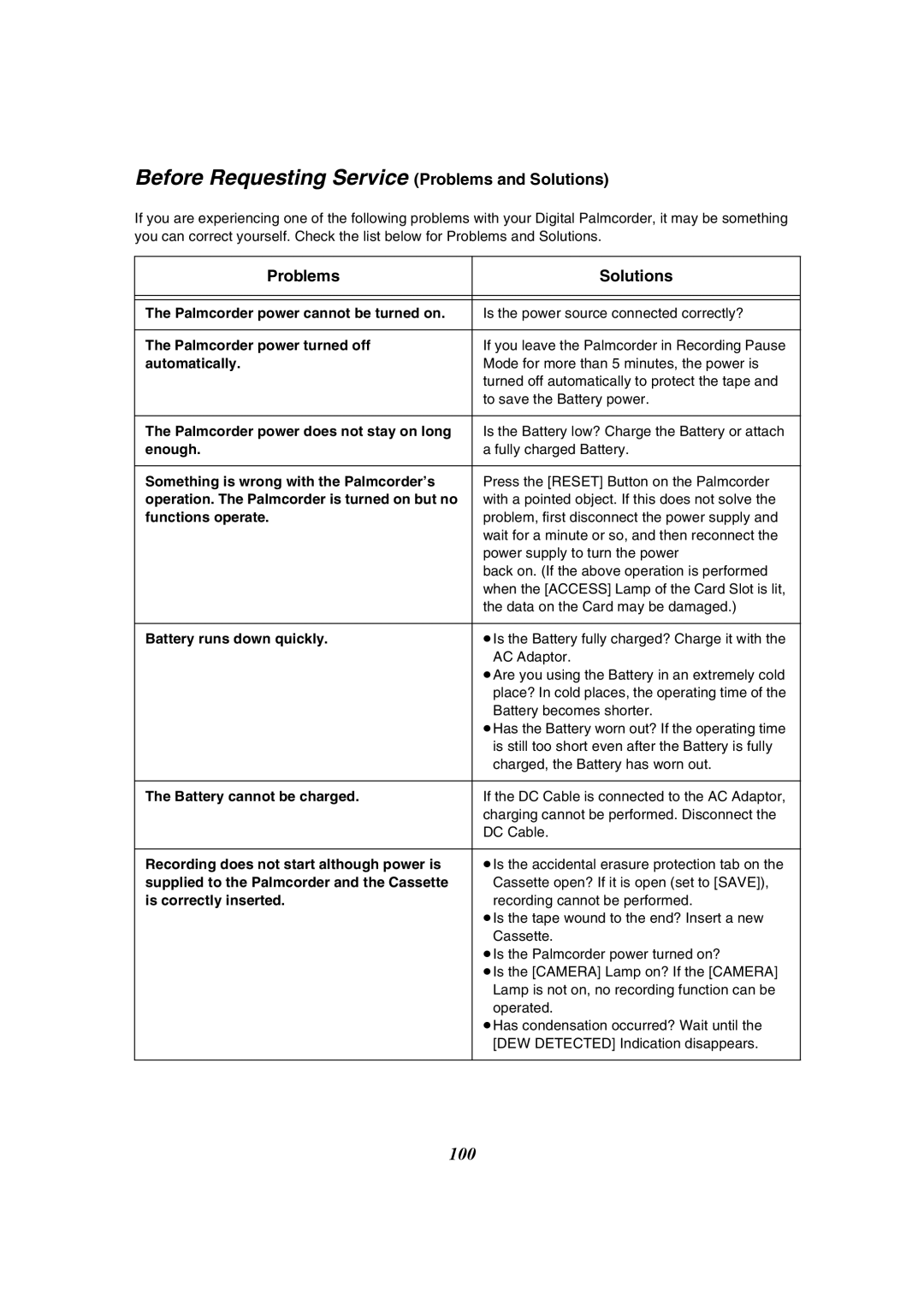 Panasonic PV-GS50-K operating instructions Before Requesting Service Problems and Solutions, Problems Solutions 