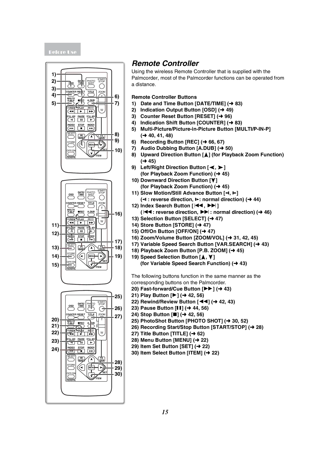 Panasonic PV-GS50-K Remote Controller, Distance, Playback Zoom Button P.B. Zoom l45, Speed Selection Button π 