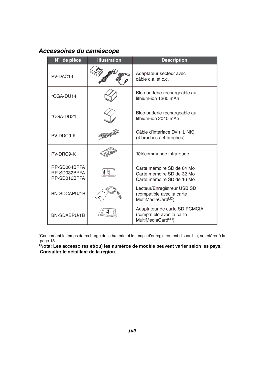 Panasonic PV-GS50-K operating instructions Accessoires du caméscope, De pièce Illustration Description 