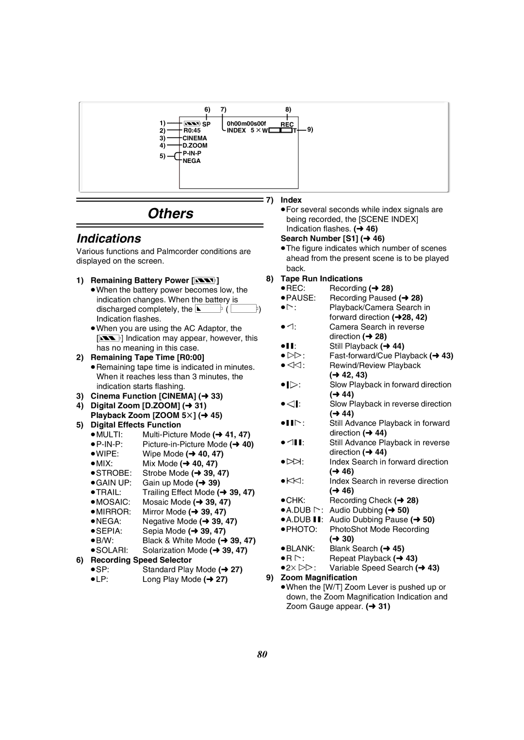 Panasonic PV-GS50-K operating instructions Indications 