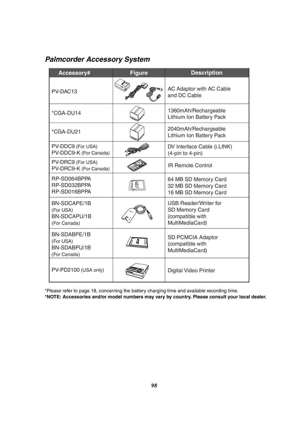 Panasonic PV-GS50-K operating instructions Palmcorder Accessory System, PV-DRC9 For USA, PV-DRC9-K For Canada 