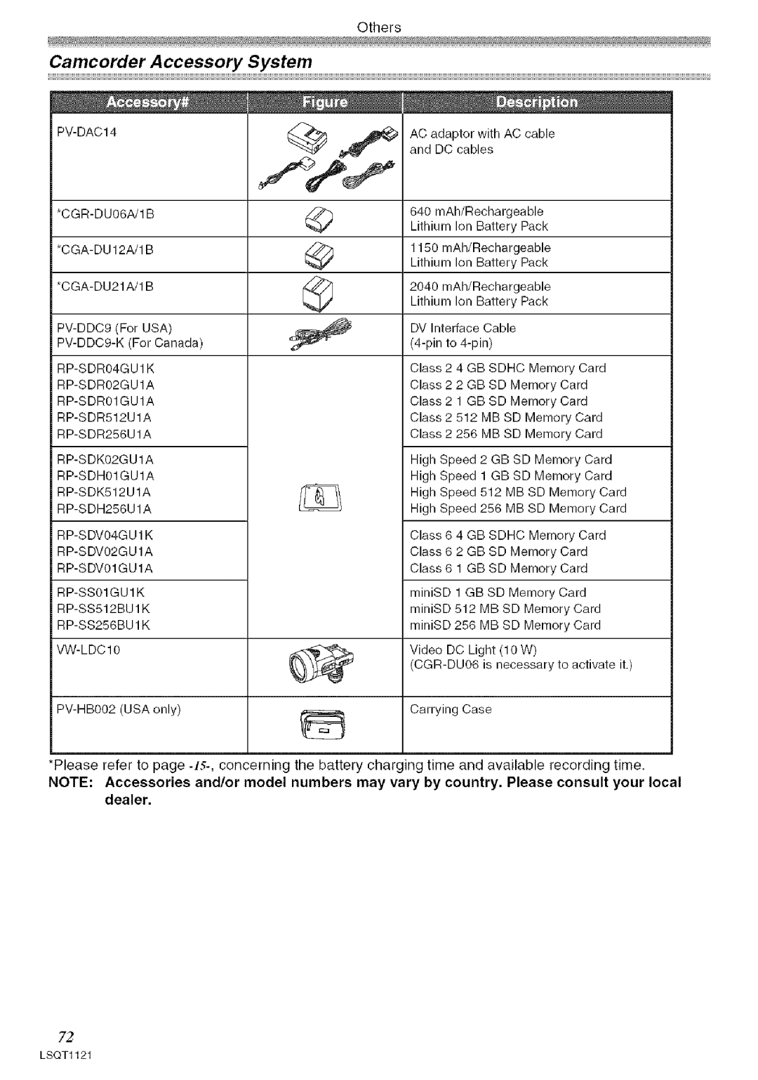 Panasonic PV-GS80 operating instructions Coa000,Oan0o0,o,os, Camcorder Accessory System 