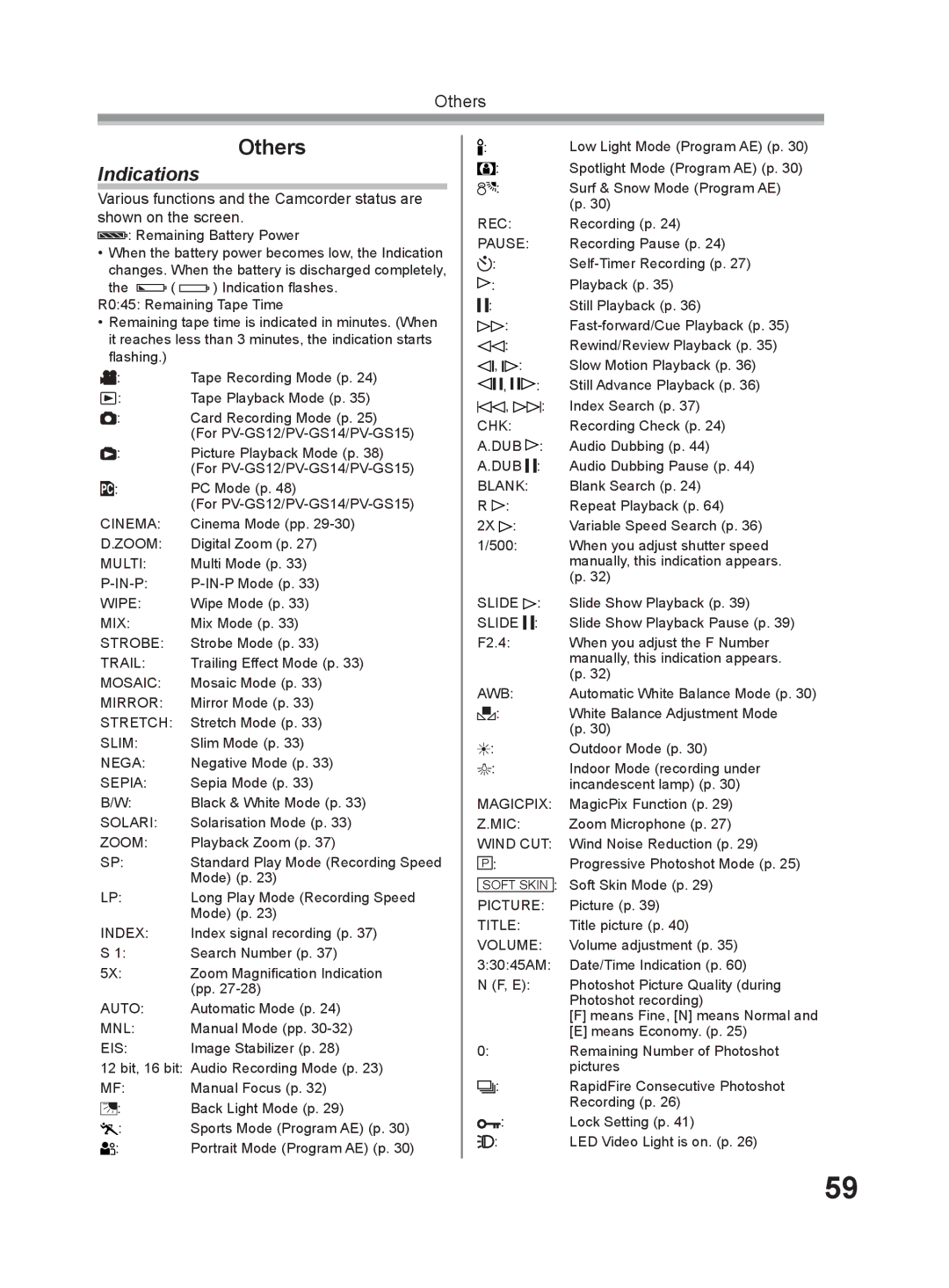 Panasonic PV-GS9 operating instructions Indications 