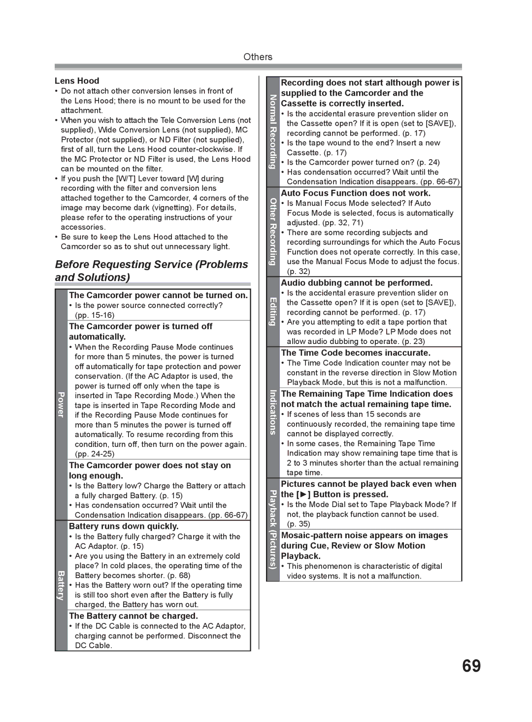 Panasonic PV-GS9 operating instructions Before Requesting Service Problems and Solutions 