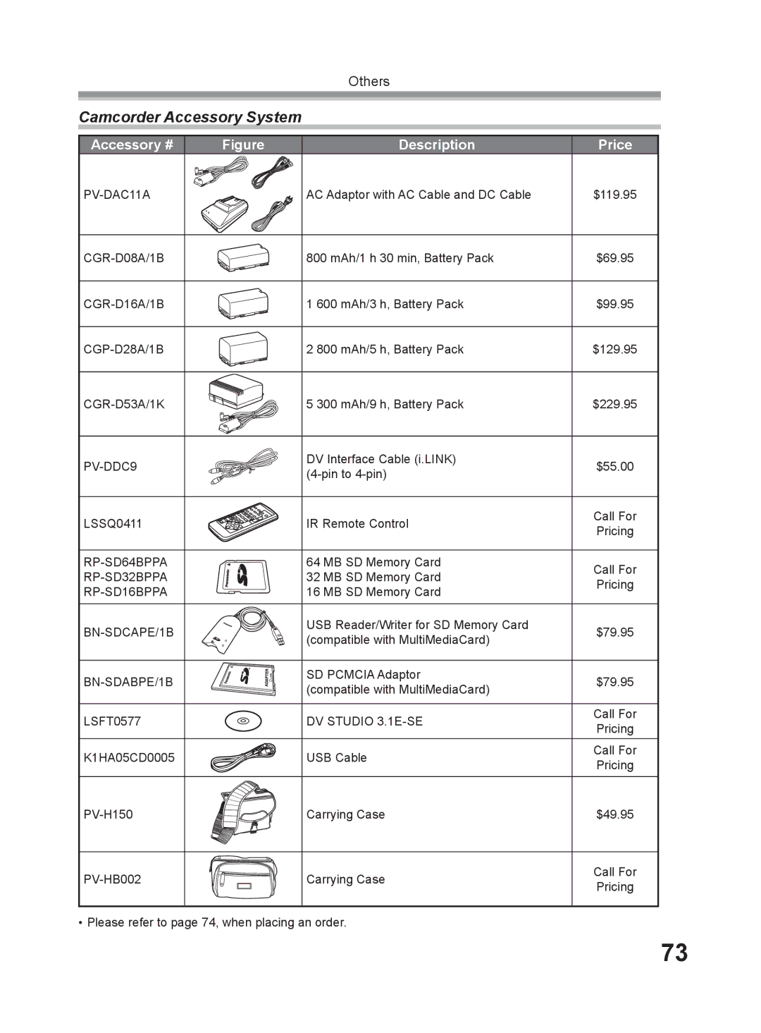 Panasonic PV-GS9 operating instructions Camcorder Accessory System, Accessory # Description 