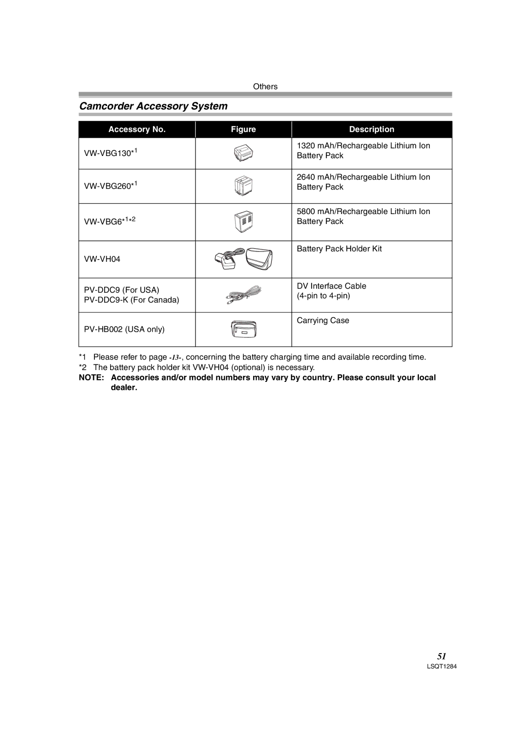 Panasonic PVGS90P, PV-GS90PL-S operating instructions Camcorder Accessory System, Accessory No Description 