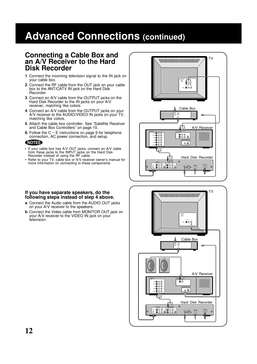 Panasonic PV-HS2000 operating instructions Receiver 