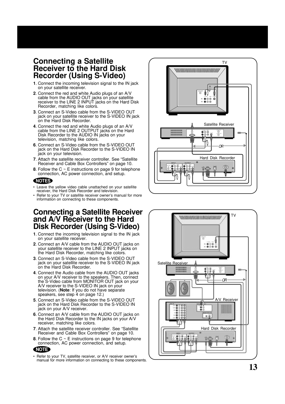 Panasonic PV-HS2000 operating instructions Satellite Receiver 