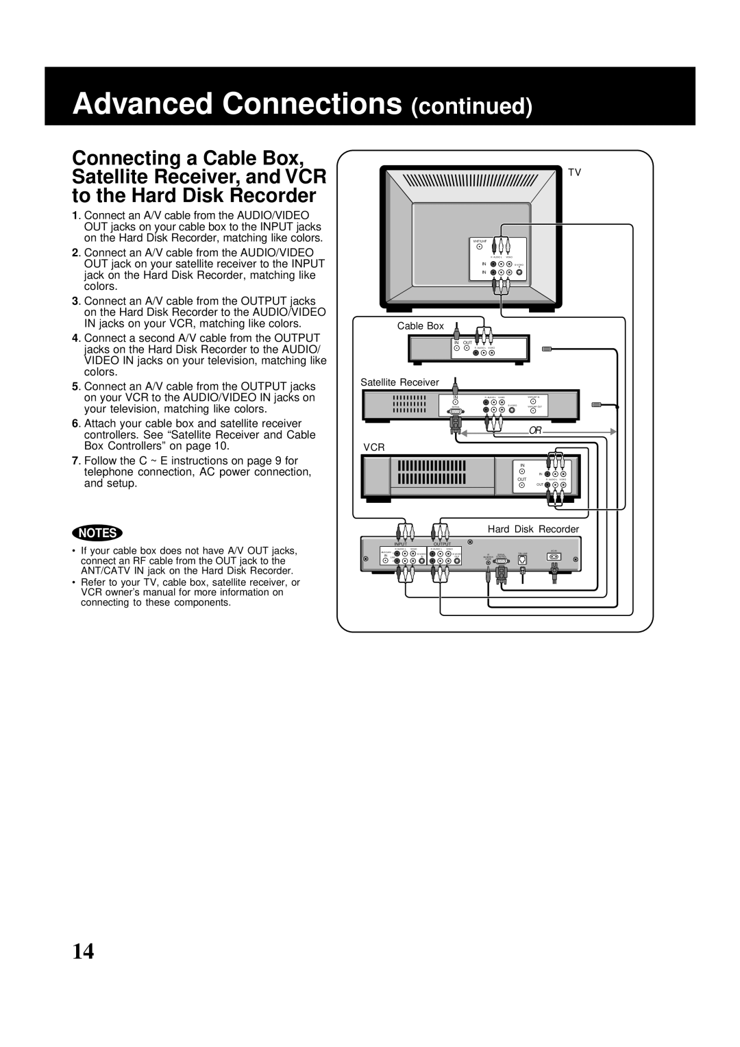 Panasonic PV-HS2000 operating instructions Out 