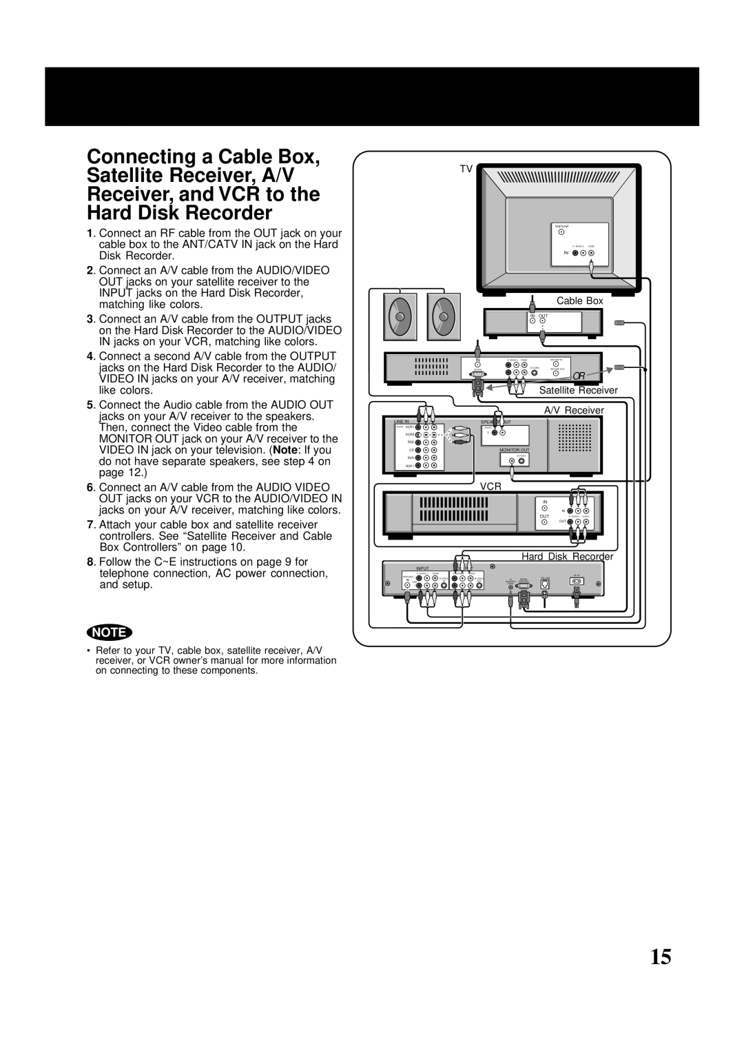 Panasonic PV-HS2000 operating instructions Outp UT 