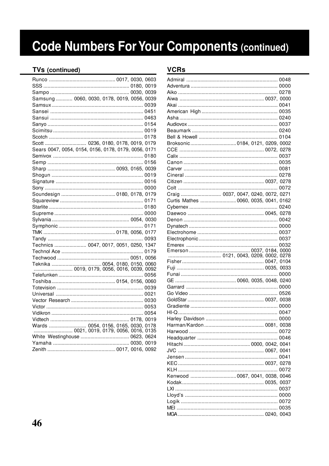 Panasonic PV-HS2000 operating instructions Code Numbers For Your Components, VCRs 