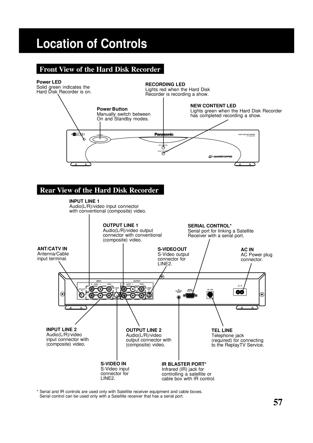 Panasonic PV-HS2000 Location of Controls, Front View of the Hard Disk Recorder, Rear View of the Hard Disk Recorder 